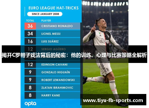 揭开C罗帽子戏法背后的秘密：他的训练、心理与比赛策略全解析